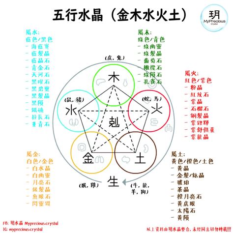 水晶 水屬性|五行屬水者佩戴指南：如何選擇水晶提升能量？ 